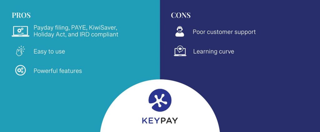  KeyPay