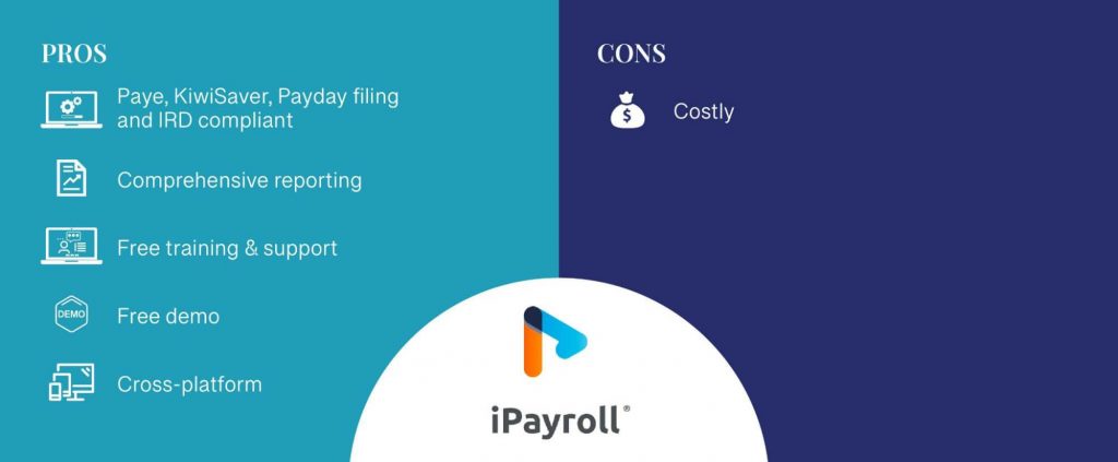 Payroll Agency 